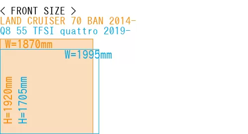 #LAND CRUISER 70 BAN 2014- + Q8 55 TFSI quattro 2019-